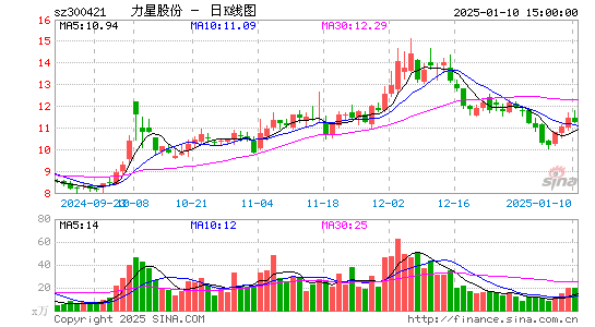 力星股份