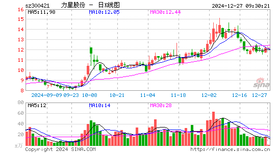 力星股份