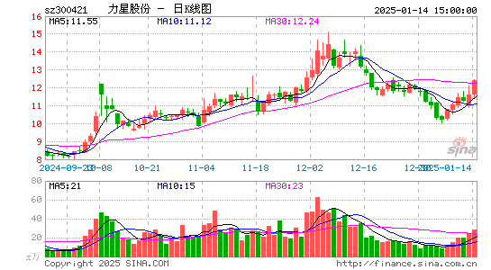 力星股份