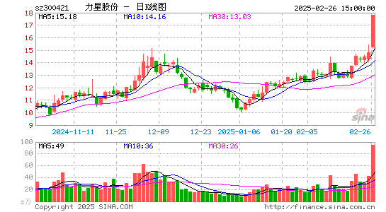 力星股份