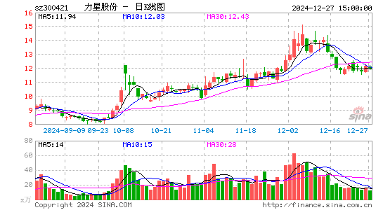 力星股份