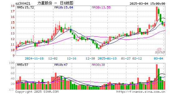 力星股份