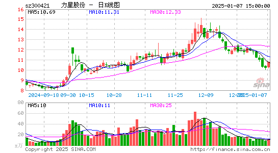 力星股份