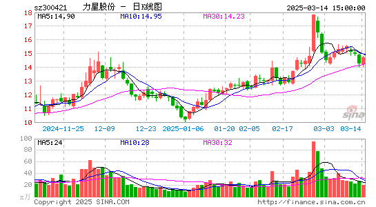 力星股份