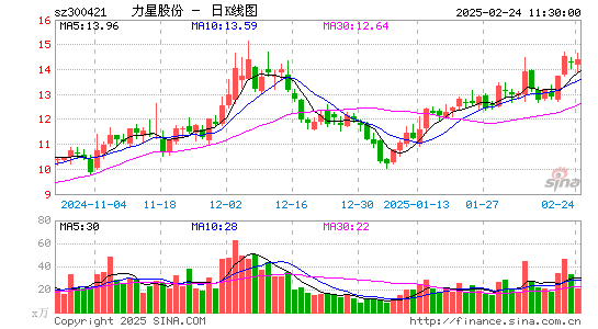 力星股份