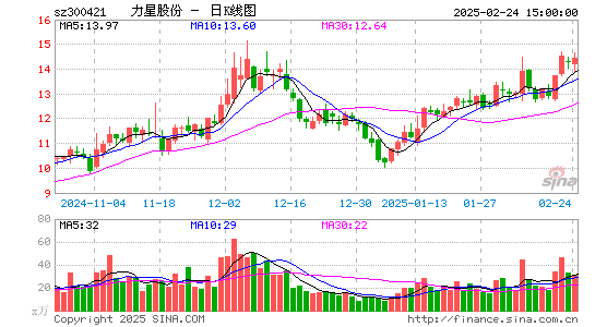 力星股份