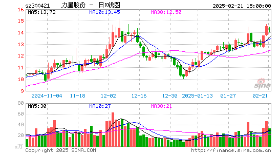 力星股份