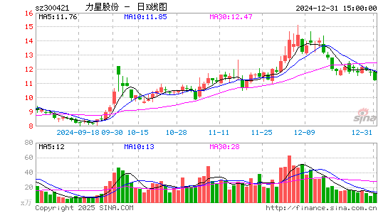 力星股份