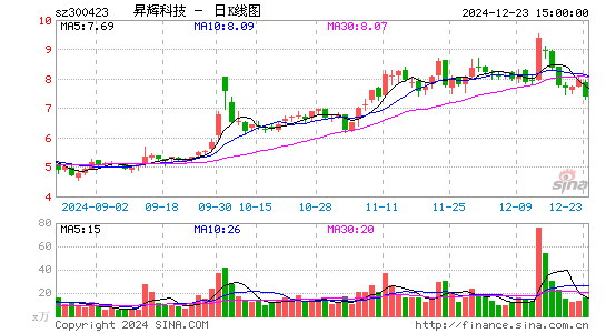 昇辉科技