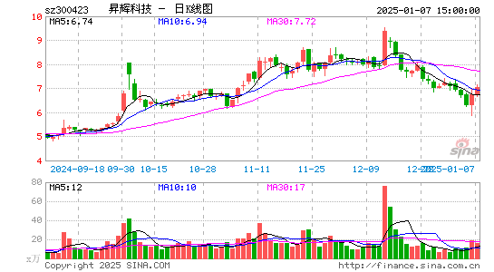 昇辉科技