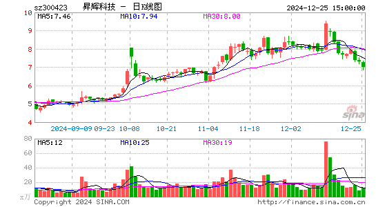 昇辉科技