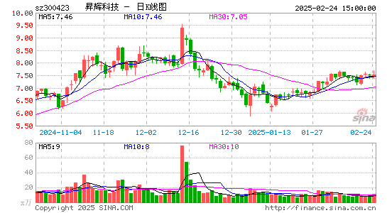 昇辉科技