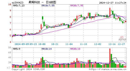 昇辉科技