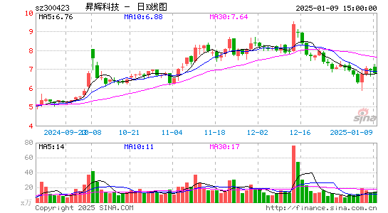 昇辉科技