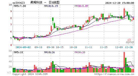 昇辉科技