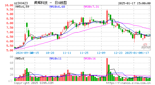 昇辉科技