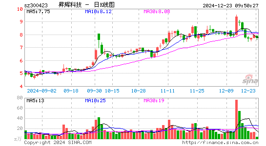 昇辉科技