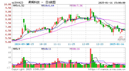 昇辉科技