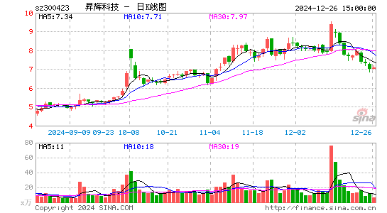 昇辉科技