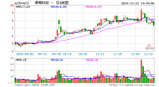 昇辉科技