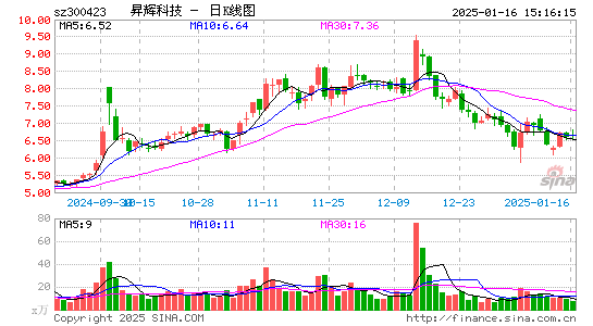 昇辉科技