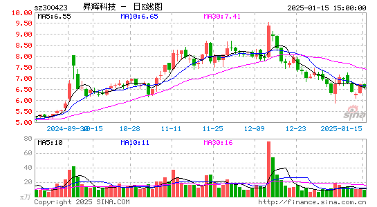 昇辉科技