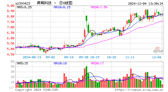 昇辉科技