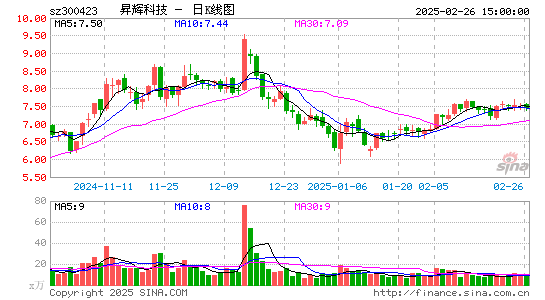 昇辉科技