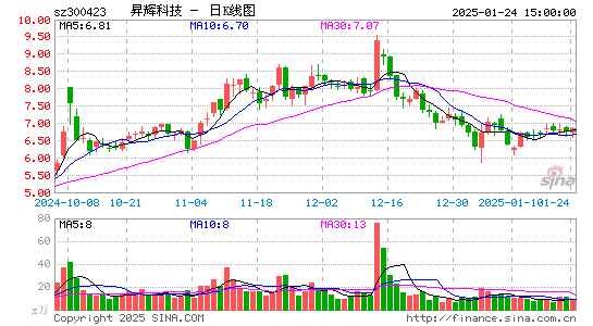 昇辉科技