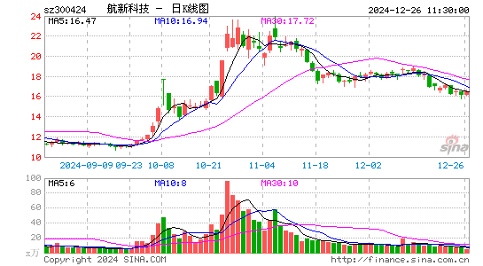 航新科技