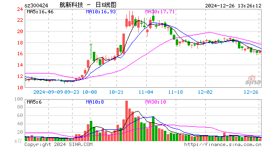 航新科技