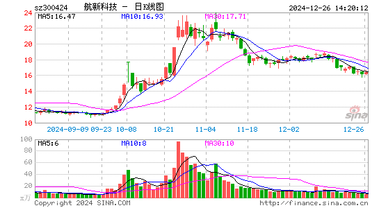 航新科技