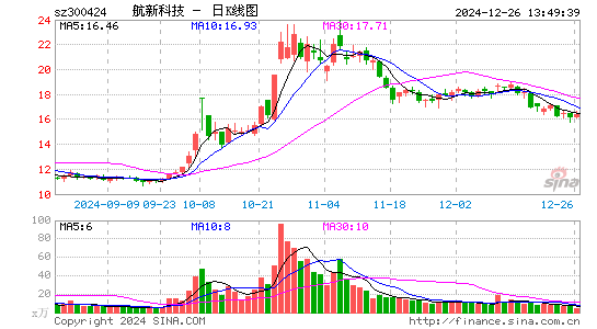 航新科技