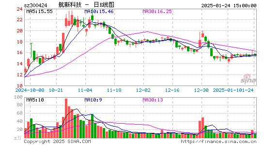 航新科技