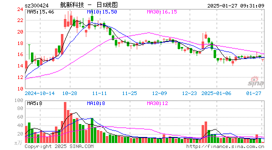 航新科技