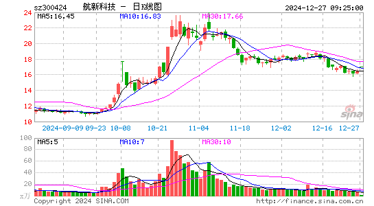 航新科技