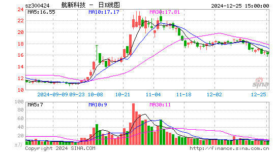 航新科技