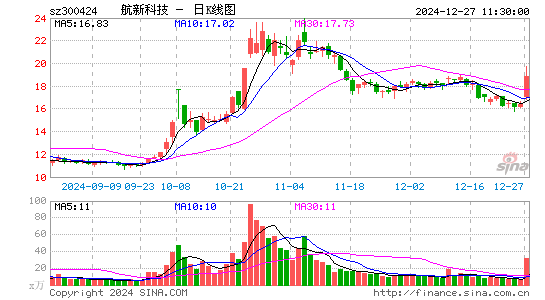 航新科技