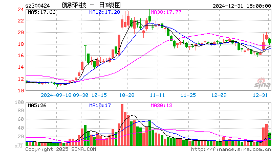 航新科技