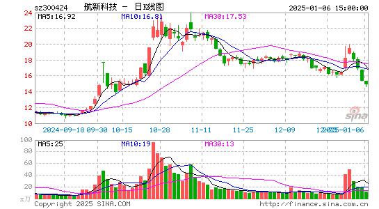 航新科技