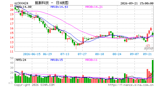 ���¿Ƽ�