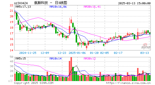 航新科技