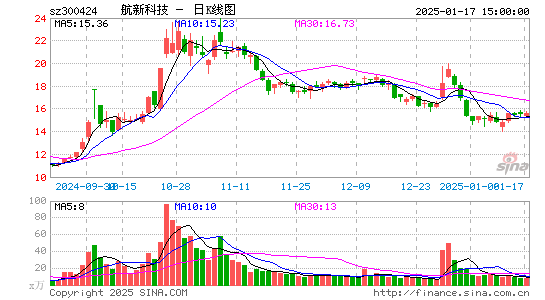 航新科技