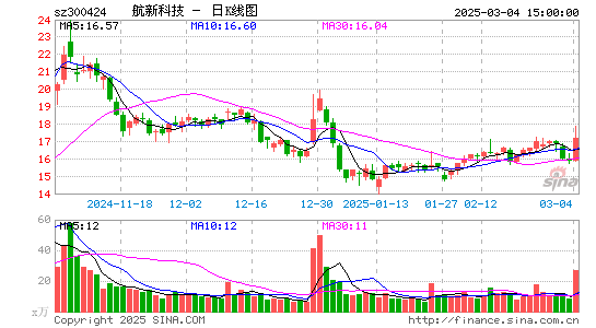 航新科技