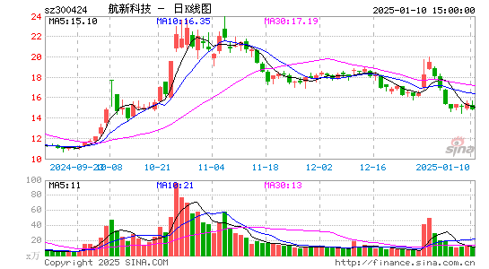 航新科技