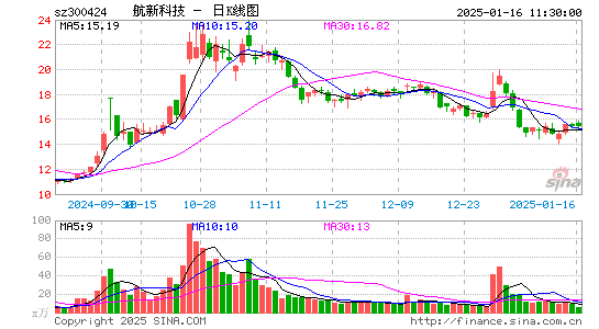 航新科技