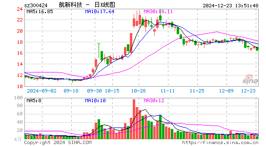 航新科技