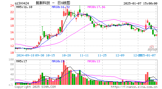 航新科技