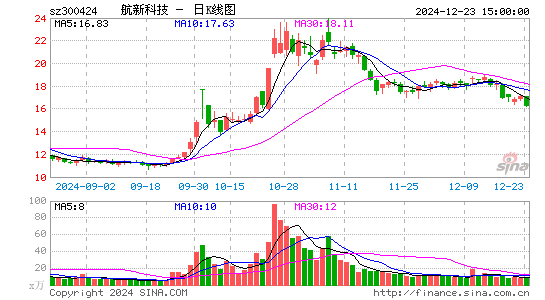 航新科技