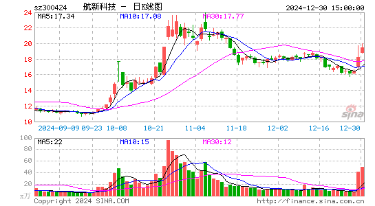 航新科技